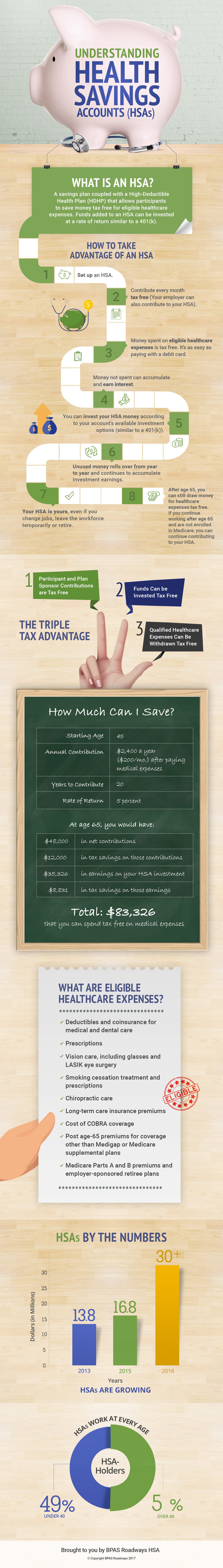 Can I Use My HSA for Speech Therapy A Comprehensive Guide Put